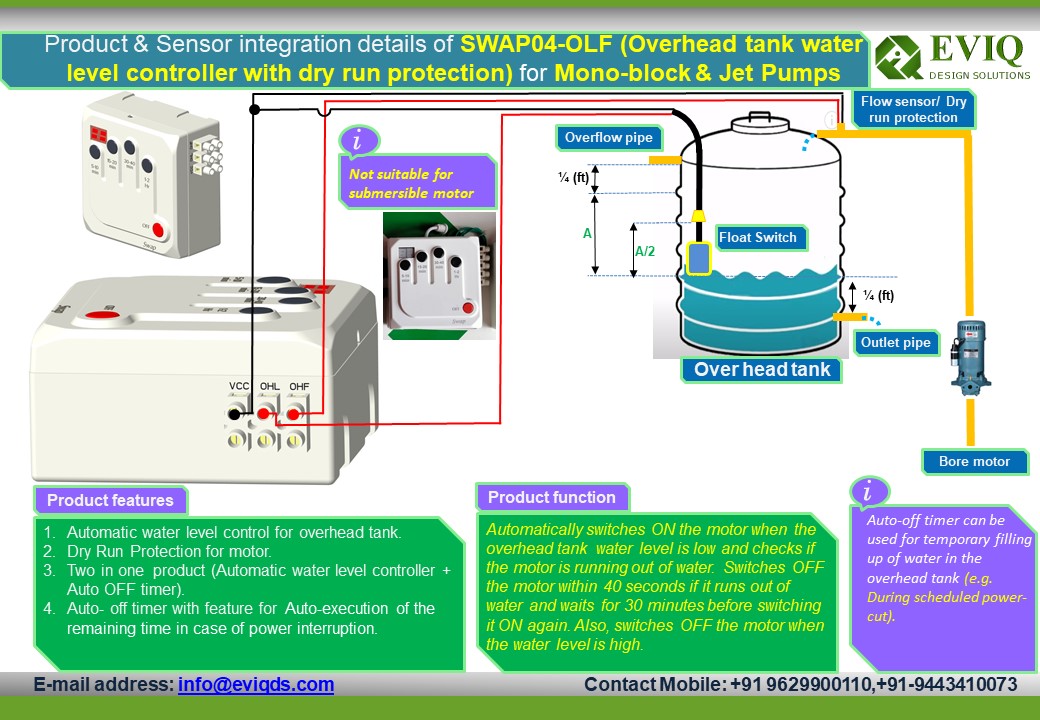 SWAP04-C-OF – Working & Installation details – Download link